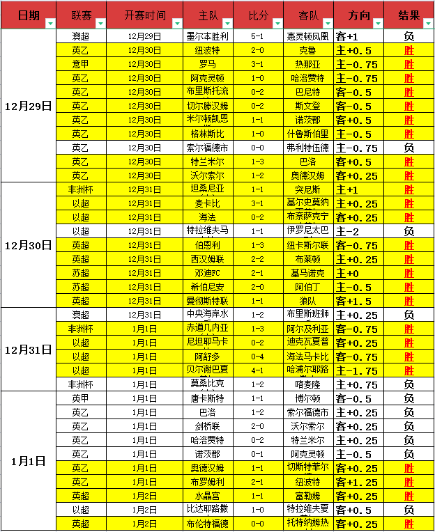 亞歷斯祖十,二碼爭議引,發省港盃輸,AG真人app,AG真人平台,AG真人电子游戏平台