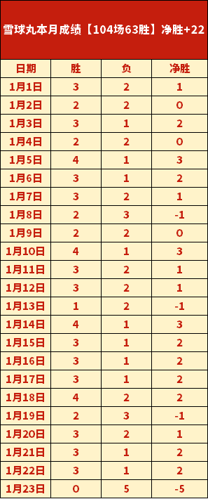 何卓佳业余,热衷,养生,AG真人app,AG真人平台,AG真人电子游戏平台