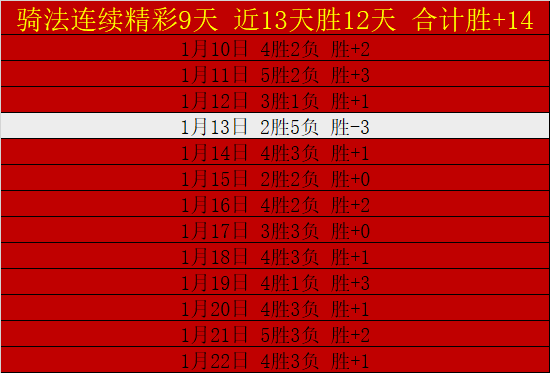 激战六日巅,峰对决,迪赫弗挑战,AG真人app,AG真人平台,AG真人电子游戏平台