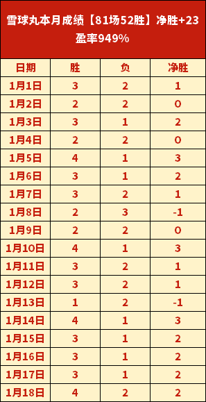 流浪者歐聯,杯附加賽首,回合驚險敗,AG真人app,AG真人平台,AG真人电子游戏平台