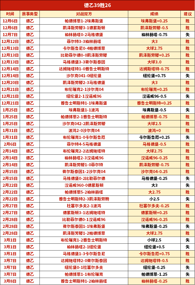 荷乙联赛周,坎布尔对决,罗达,AG真人app,AG真人平台,AG真人电子游戏平台