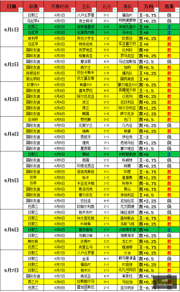 解锁奥地利,足协策略,朗尼克续约,AG真人官网,AG真人娱乐,AG真人游戏,AG直播平台,AG游戏推荐