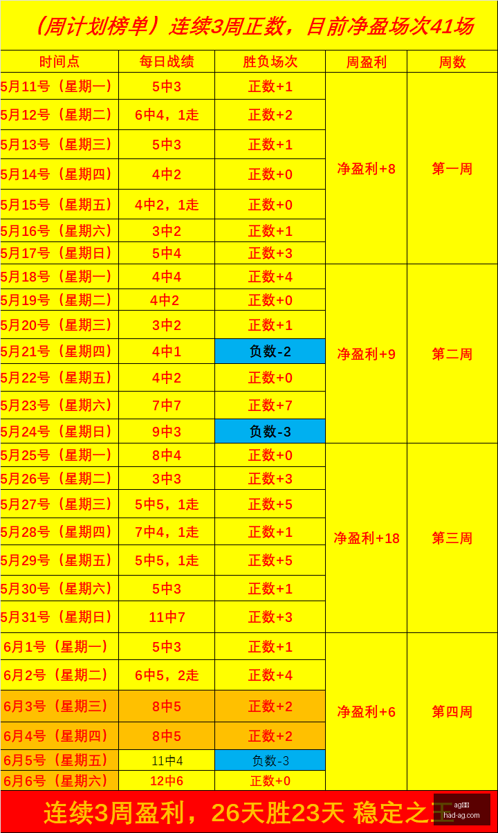 解锁奥地利,足协策略,朗尼克续约,AG真人官网,AG真人娱乐,AG真人游戏,AG直播平台,AG游戏推荐