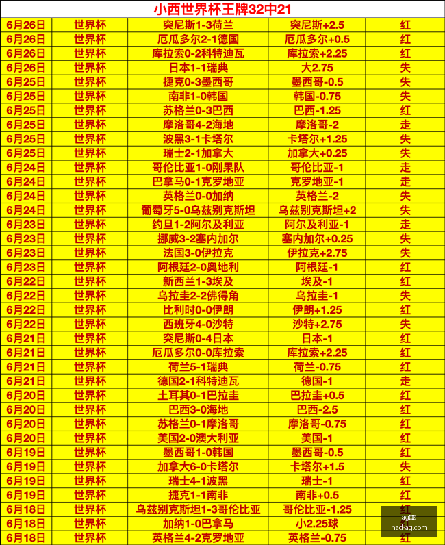 真人,ag真人,AG真人官网,AG真人官网,AG真人娱乐,AG真人游戏,AG直播平台,AG游戏推荐