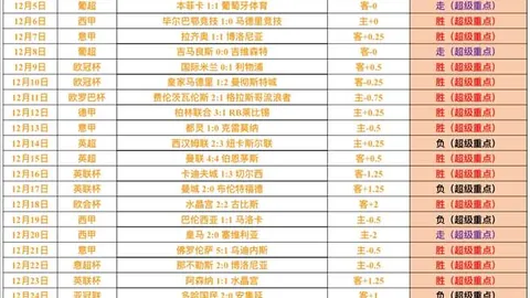 【新春盛宴！韩国足协杯明年开启跨年狂欢赛程】