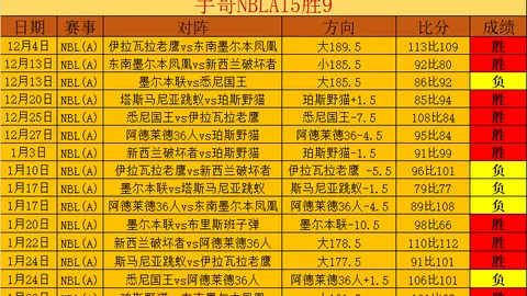 “NBA焦点战：安东尼-戴维斯巧妙助攻，克里斯蒂三分球锁定胜局！”